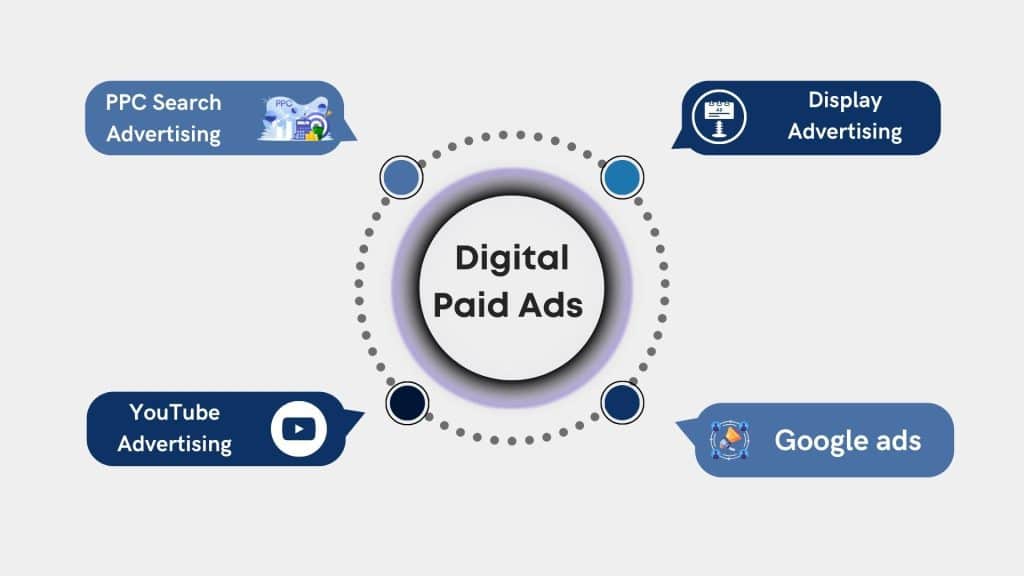 paid advertising agency in Dubai