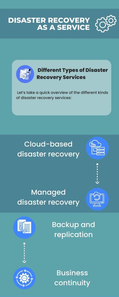disaster recovery as a service provider in dubai