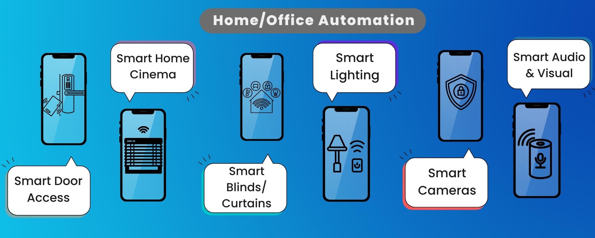 Audio/Visual, Lighting, Security and Automation Uses.