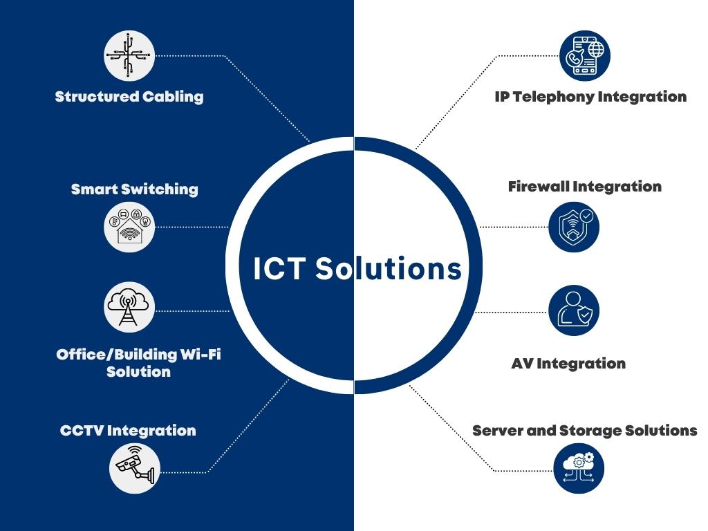 ICT Solutions