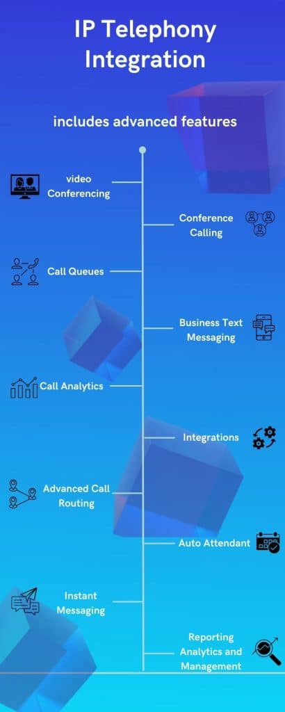 IP telephony integration solution in dubai