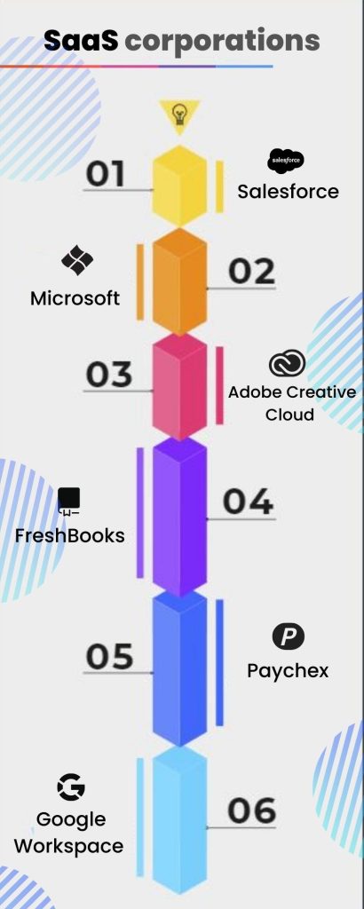 saas company in dubai