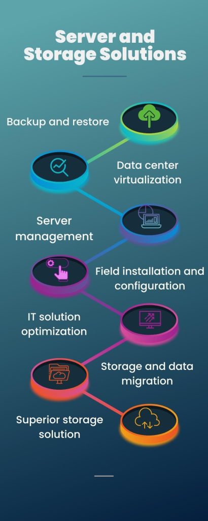 server storage solutions in dubai
