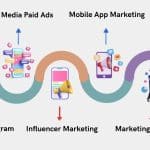 Social Media Marketing (SMM) Services In Dubai