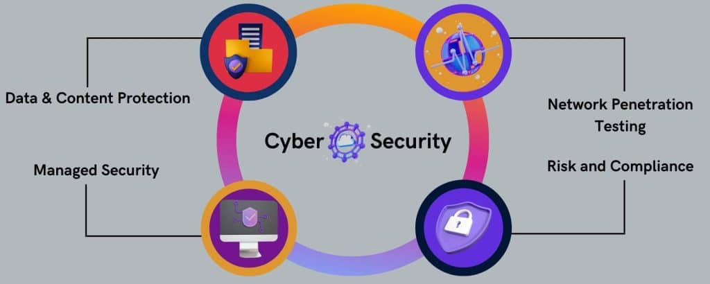 cyber security company in dubai
