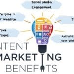 The 5 benefits of Content Marketing