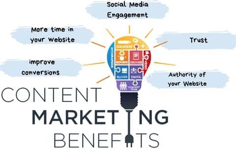 Benefits of content marketing