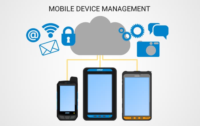 What is a MDM solution?